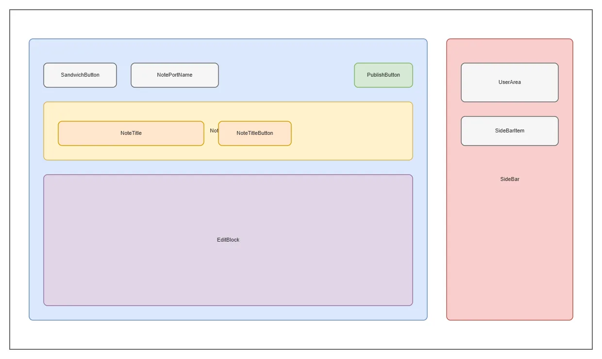 App UI Layout Structure