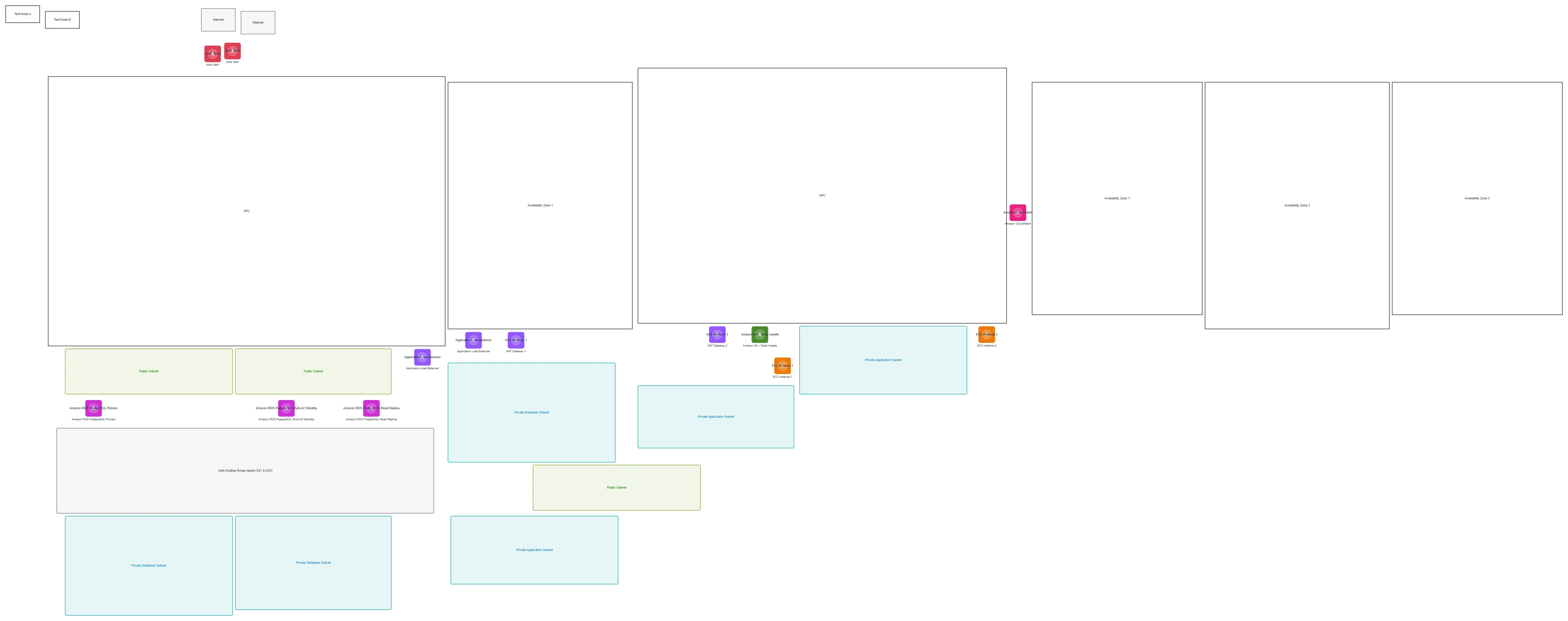 AWS Three-Tier Web Application Architecture — AWS