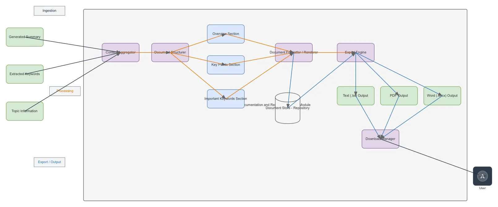Documentation and Report Generation Module — AWS