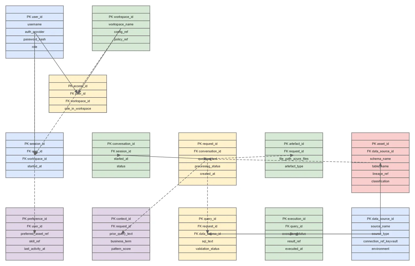 V4 Data Model — MULTI