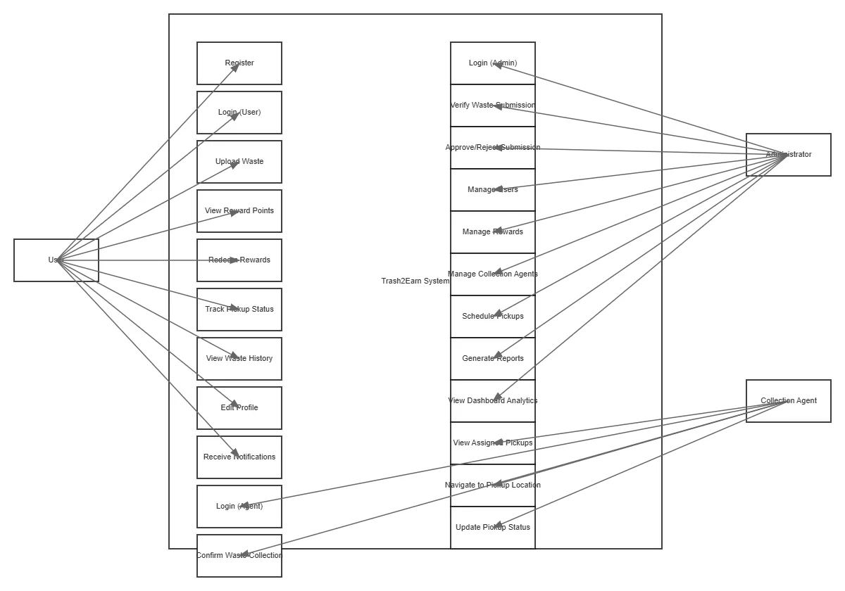 Use Case Diagram Generate A Professional Uml Use — AWS